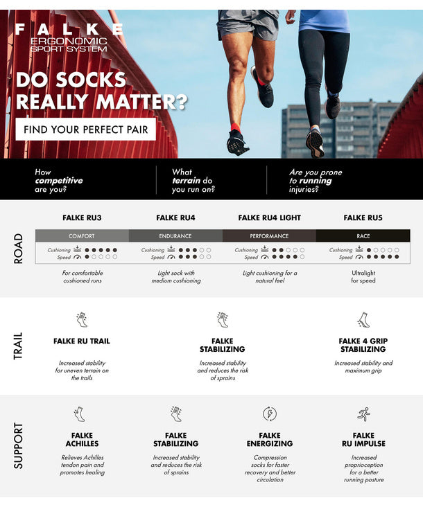 RU5 - Men's Invisible Running Socks